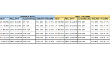 como bajar de peso en 3 semanas sin ejercicio como bajar de peso en 3 semanas sin ejercicio